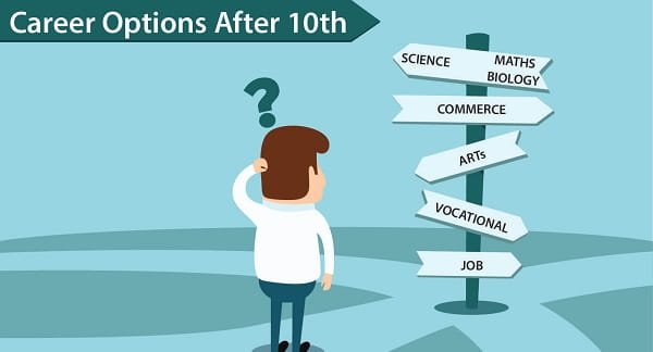 Career Options After 10th for Students in India